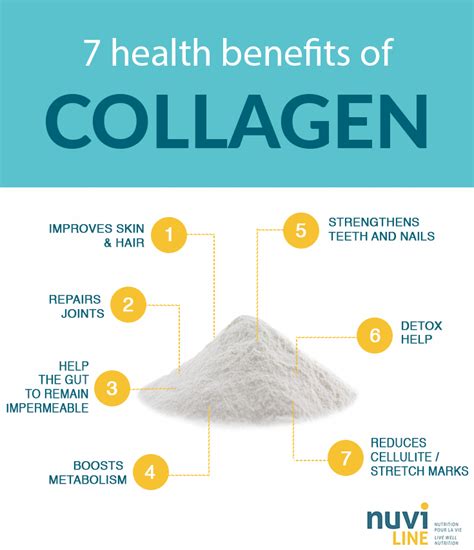 hydrolyzed fish collagen|Marine Collagen: 6 Health Benefits, Side Effects & .